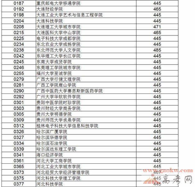 www.fz173.com_浙江大学2015年在辽宁各专业录取分数线。
