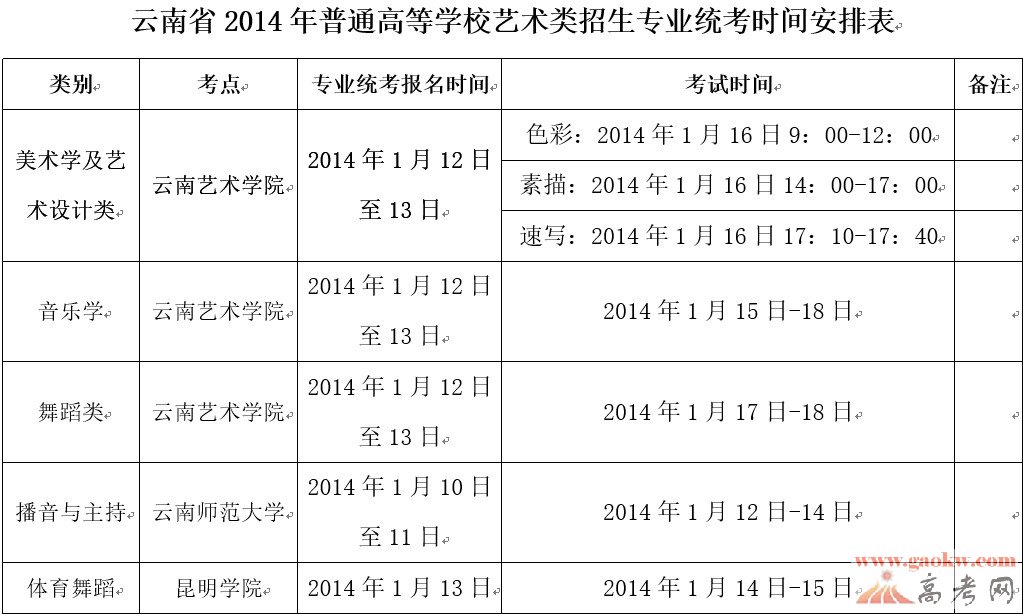 云南2014年艺术类招生专业统考时间安排表-云