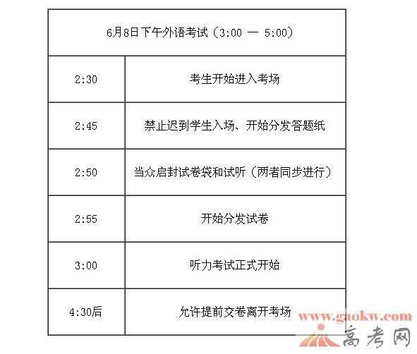 2014年上海高考各科考试时间安排-上海高考 -