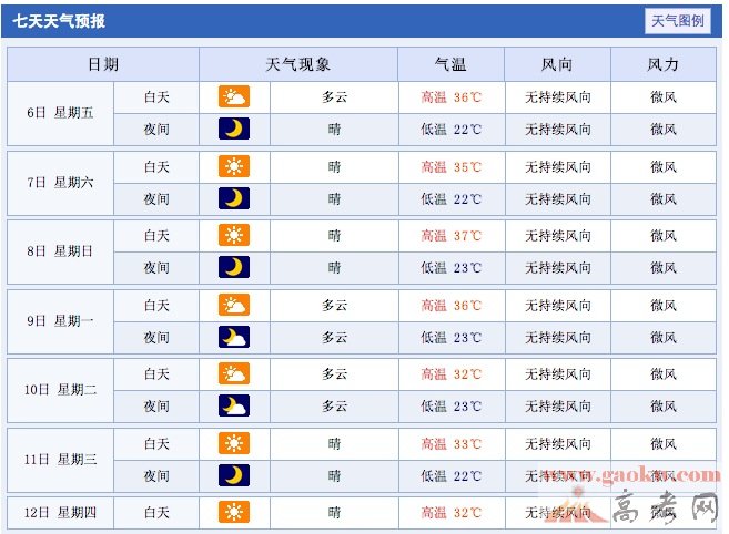 2014郑州高考天气预报(郑州高考期间天气情况