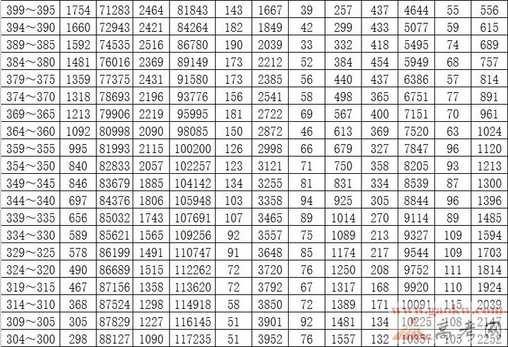 2014云南高考成绩排名(2)-云南高考 - 高考网