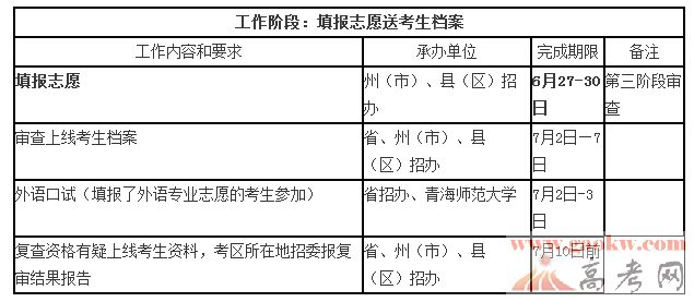 青海2014年高考志愿填报时间-青海高考 - 高考