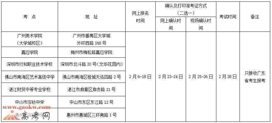 广州美术学院2016年本科招生考试时间及考点安排2