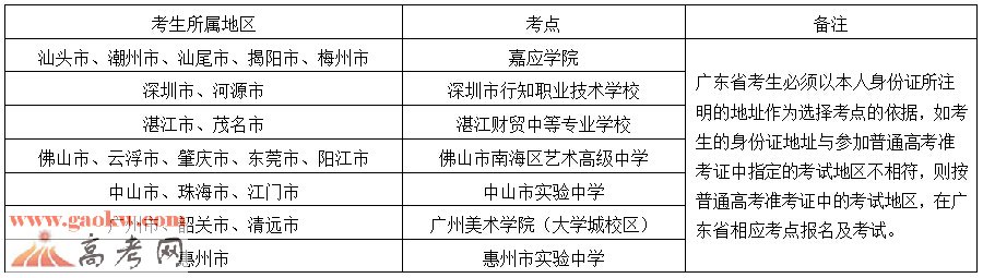 广州美术学院2016年本科招生考试时间及考点安排3
