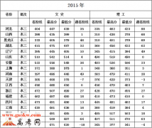 江苏科技大学苏州理工学院2016年录取分数线