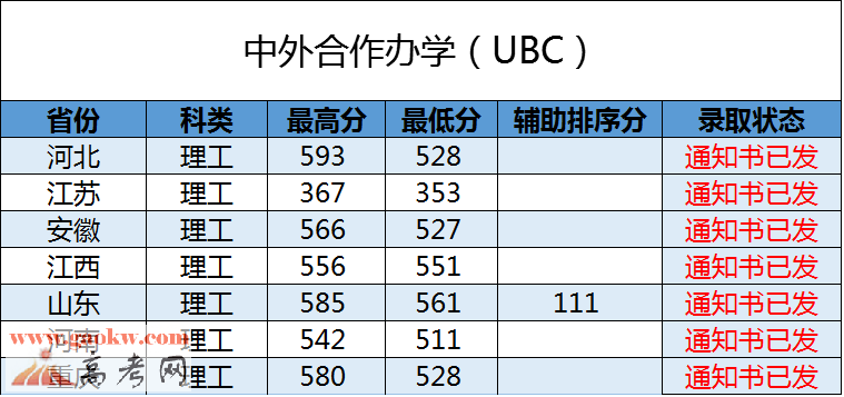 南京林业大学2016年中外合作办学录取分数线