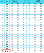 长江大学文理学院2016年录取分数线