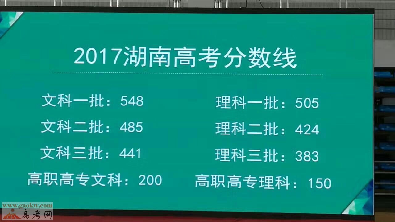 2017年湖南高考分数线公布