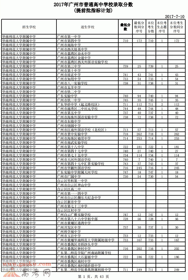 2017年华师附中分数线（提前批指标计划）