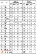 北京工业大学耿丹学院2017年录取分数线