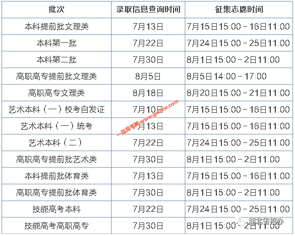 湖北省2018年普通高校招生分段填报志愿时间
