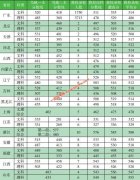广东金融学院2017年录取分数线