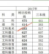湖南师范大学树达学院2017年录取分数线