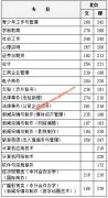 北京青年政治学院2017年录取分数线