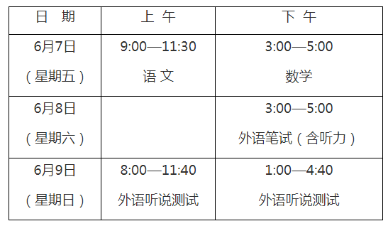 2019年上海高考考试时间，考试科目及考前重要提醒