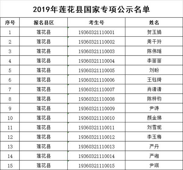 江西省2019年符合国家专项、地方专项、苏区专项报考资格考生名单公示
