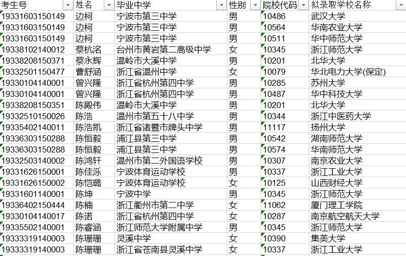 浙江省2019年高水平运动队招生高校入选考生名单公示