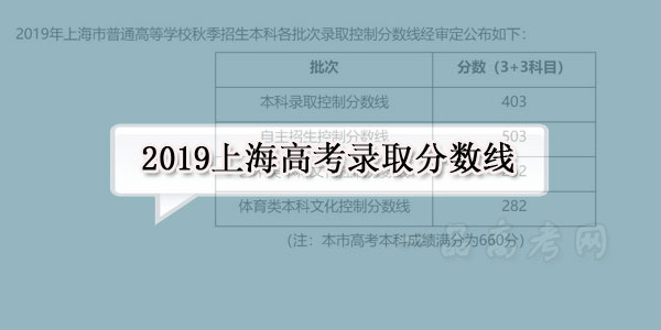 2019上海高考录取分数线公布