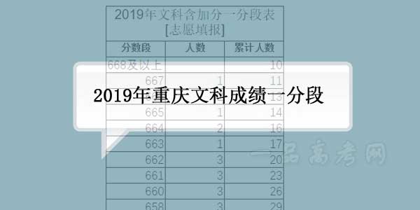 2019重庆高考文科成绩排名 一分段(含加分)