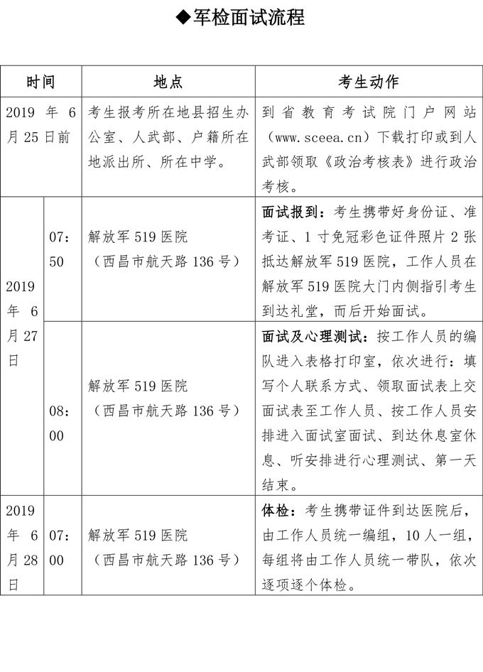 2019年四川军校招生成都片区军检面试时间，地点流程