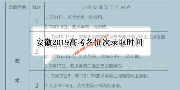 2019年安徽高考各批次录取时间安排（含艺术，体育类）