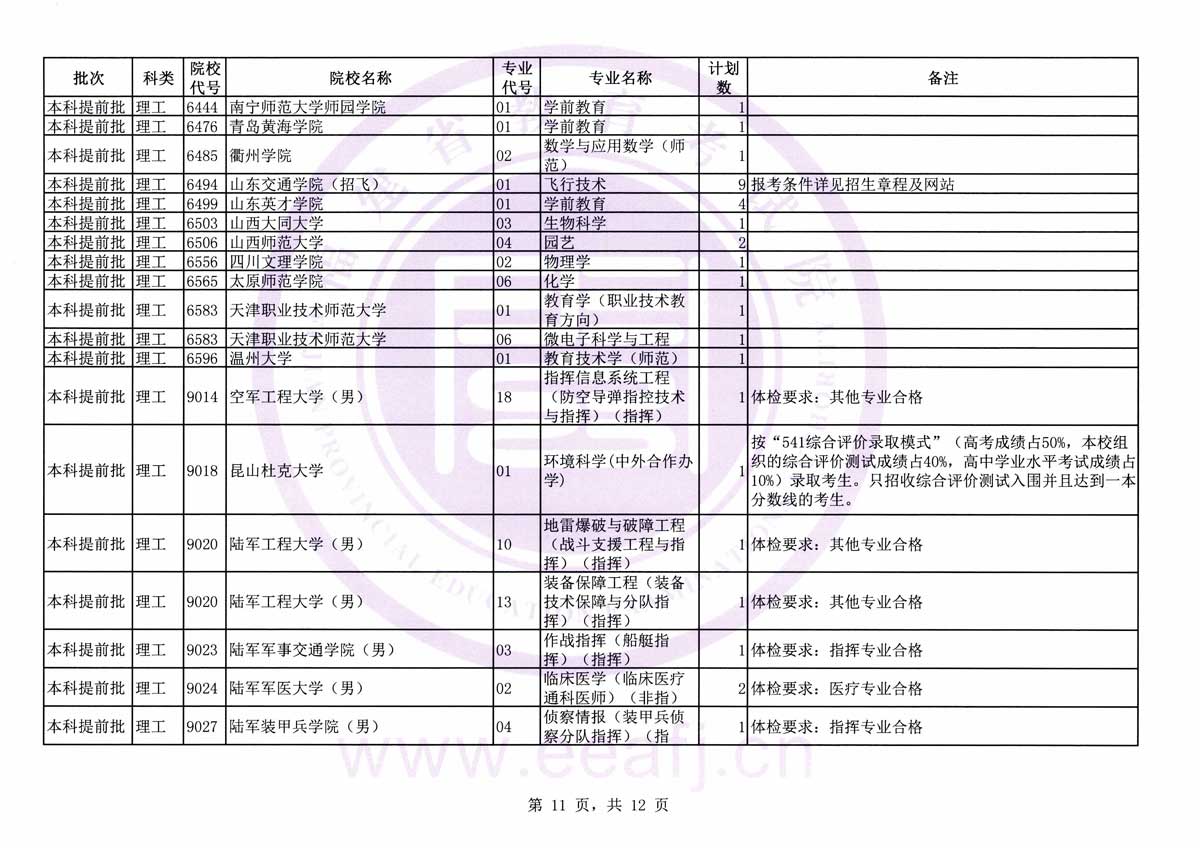 2019福建高考文科，理科本科提前批征求志愿计划11