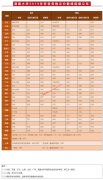 湖南大学2019年各省录取分数线（各批次陆续公布）