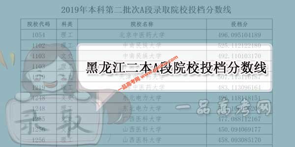 2019年黑龙江二本A段录取院校投档分数线