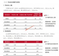 中国矿业大学（北京）2019届毕业生就业质量报告 就业率为94.02%