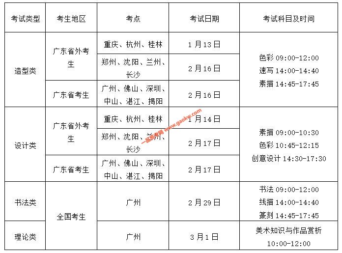 广州美术学院2020年普通本科专业校考科目，时间