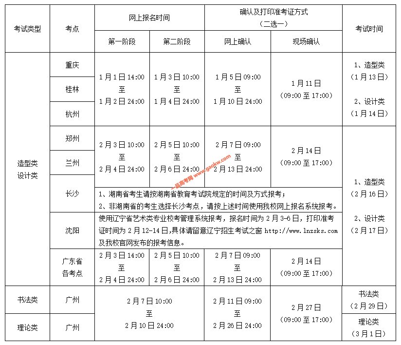 广州美术学院2020年普通本科专业校考报考时间