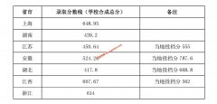 上海理工大学2019年艺术类录取分数线