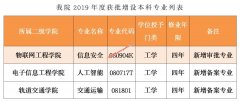 南京信息工程大学滨江学院2019年度获批增设三个本科专业