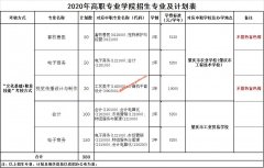 广东科贸职业学院2020年高职专业学院招生计划一览表