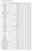 广东农工商职业技术学院2019年学考、3+证书录取分数线