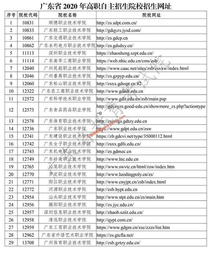 广东2020年高职自主招生(面向高中生)志愿填报工作于4月20日开始3