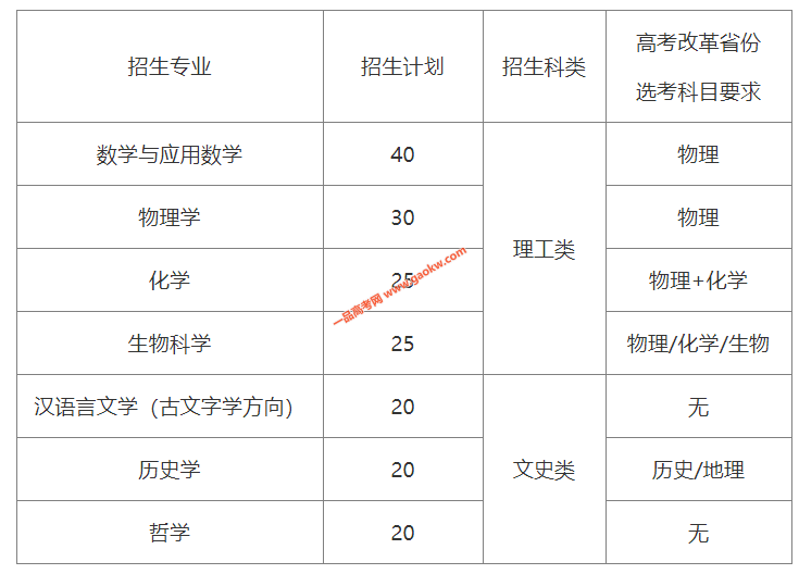 武汉大学2020年强基计划5月10日报名 招生150人
