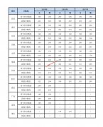 义乌工商职业技术学院近三年外省录取分数线（2019）