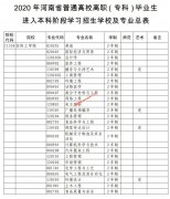 2020年河南省专升本招生学校及专业总表