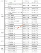 2020年重庆高考征集志愿时间安排表