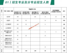 南京森林警察学院2020年分省招生计划