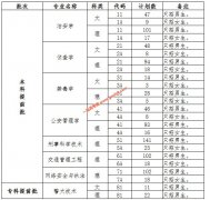 四川警察学院2020年招生简章（含招生计划）