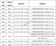 石家庄邮电职业技术学院2020年云南订单招生面试信息公告