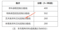 2020年上海高考录取控制分数线发布