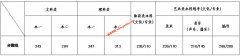 江苏省2020年普通高校招生第一阶段录取最低控制分数线