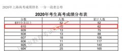 2020年上海高考成绩610以上考生人数为62人
