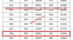 2020年湖南高考二本上线考生有多少 文科526以上32343人 理科464