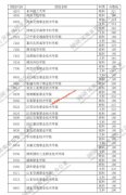 定向培养士官院校2020年在河南省招生体检、面试控制分数线
