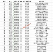2020年四川省招收定向培养士官体检考生名单公示