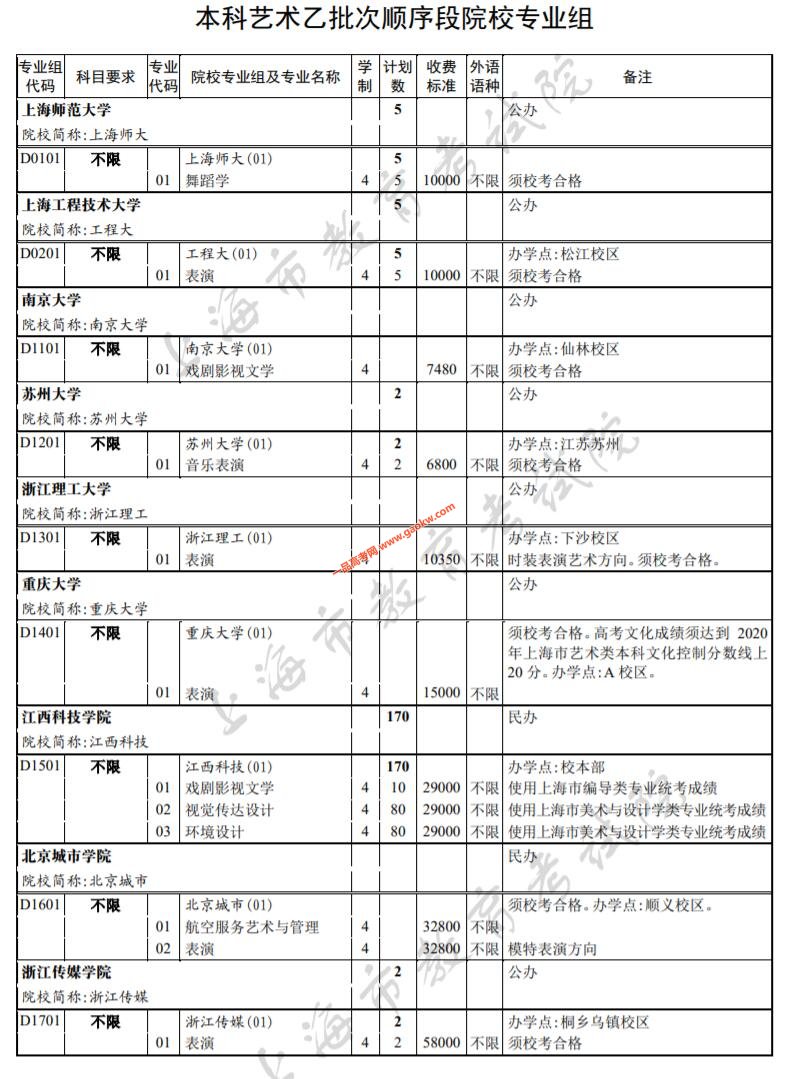 2020年上海高考本科艺体类乙批次（含顺序段和平行段）招生专业及计划